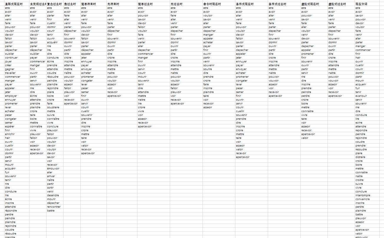 /uploads/2019/06/2019-05-08-17_52_34-法语动词变位学习数据201904by黄晓栋.xlsx-Excel.jpg /uploads/2019/06/2019-05-08-17_52_34-法语动词变位学习数据201904by黄晓栋.xlsx-Excel.jpg